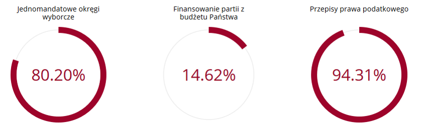 wizualizacja wynikow